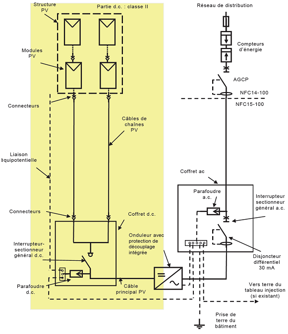 Schéma électrique de l'installation