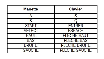 Notre branchement